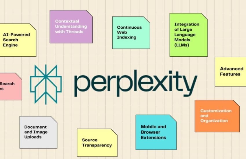 Perplexity