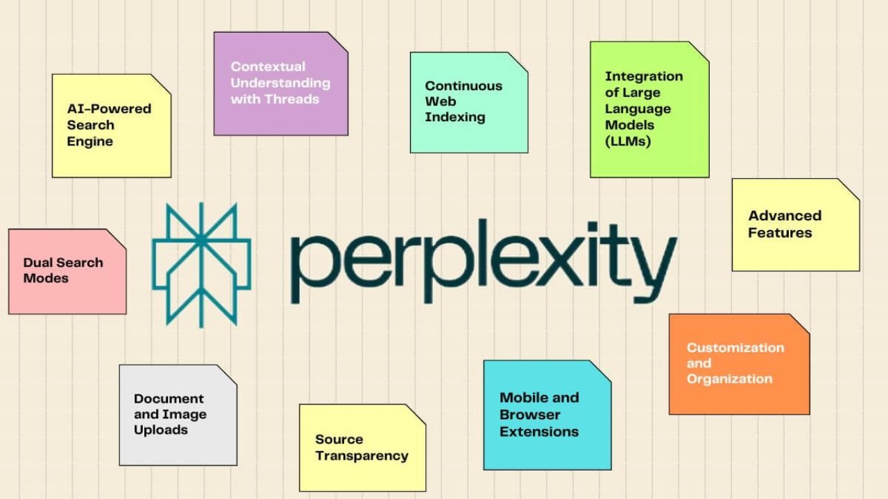 Perplexity